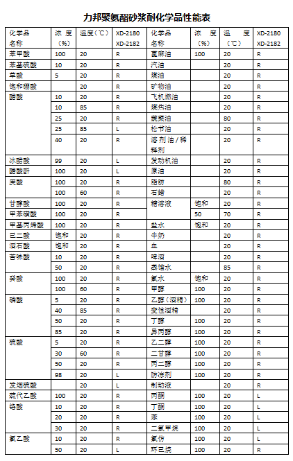 聚氨酯砂漿